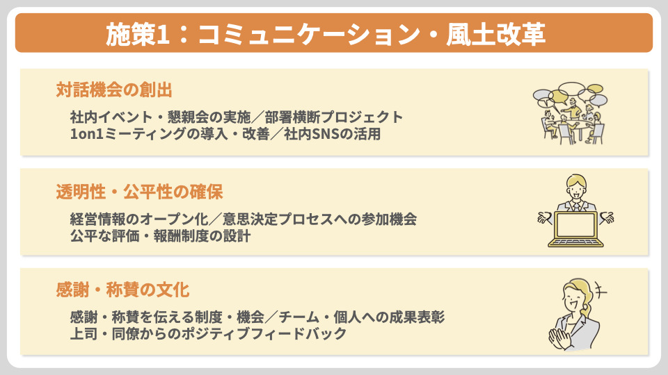 エンゲージメント経営を成功させるための施策例1：コミュニケーション・風土改革