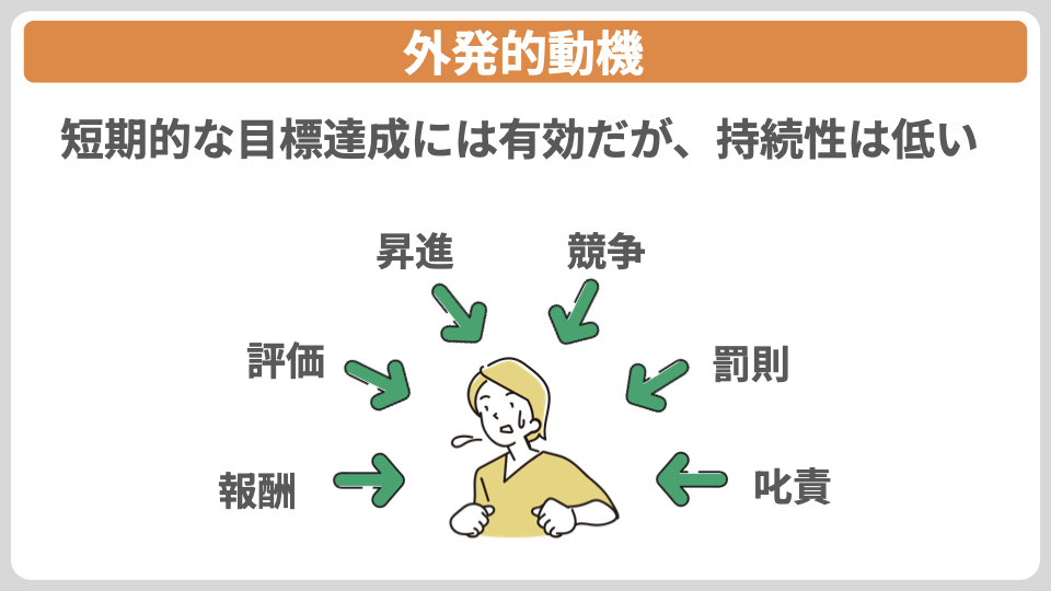 外発的動機