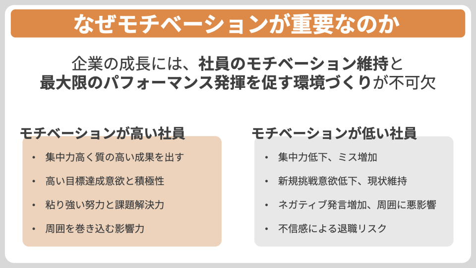 なぜモチベーションが重要なのか