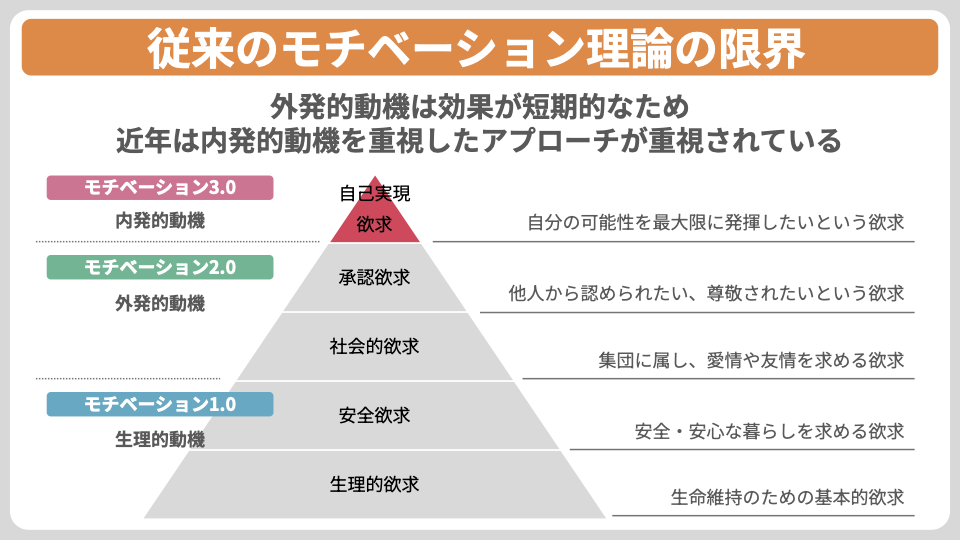 モチベーション2.0から3.0へ