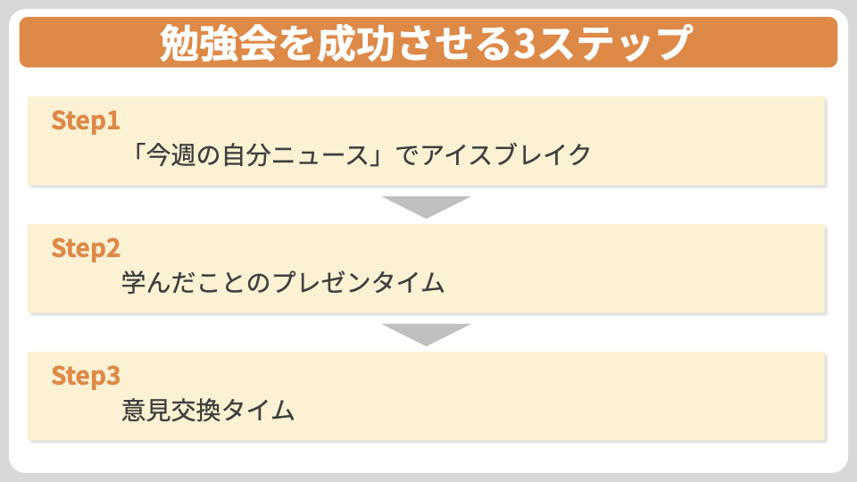 勉強会を成功させる3ステップ