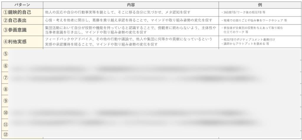 研修での学習を促進する心理効果