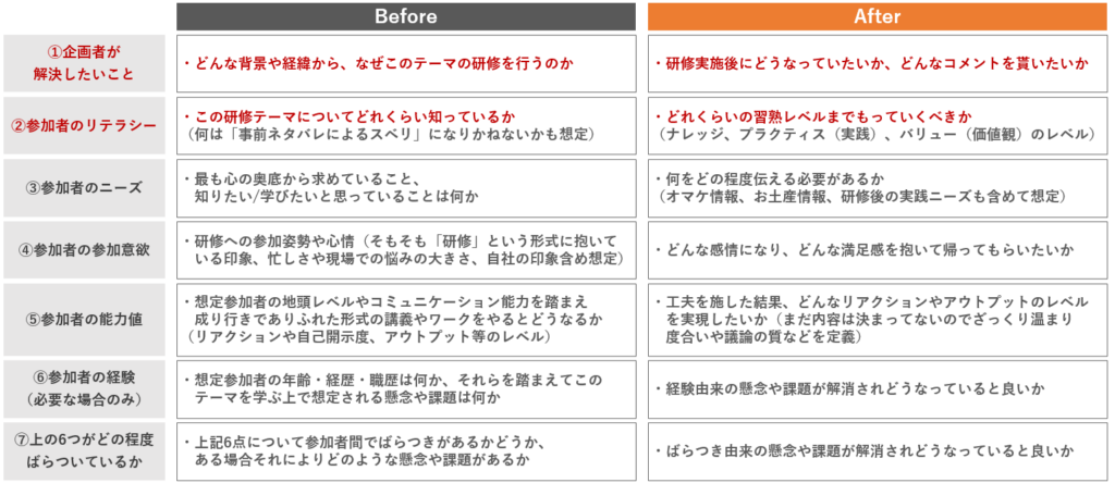 研修のゴールを設定するフレームワーク