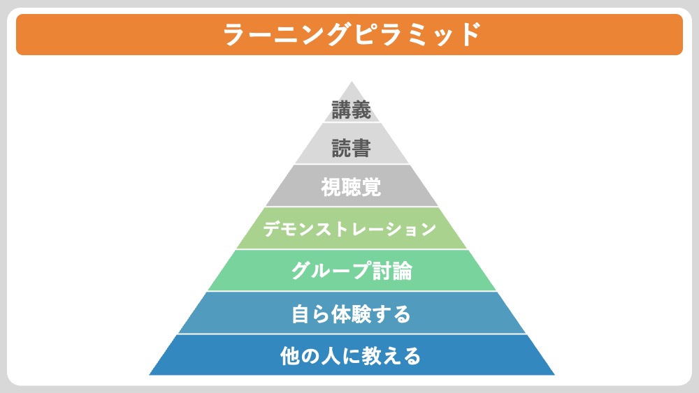 ラーニングピラミッド
