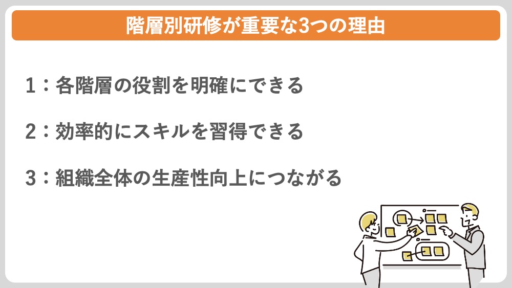 階層別研修が重要な3つの理由