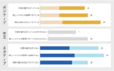 要因分析の画面イメージ