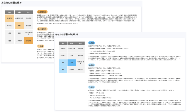 自動レポート画面（あなたの部署の強み・伸びしろ）